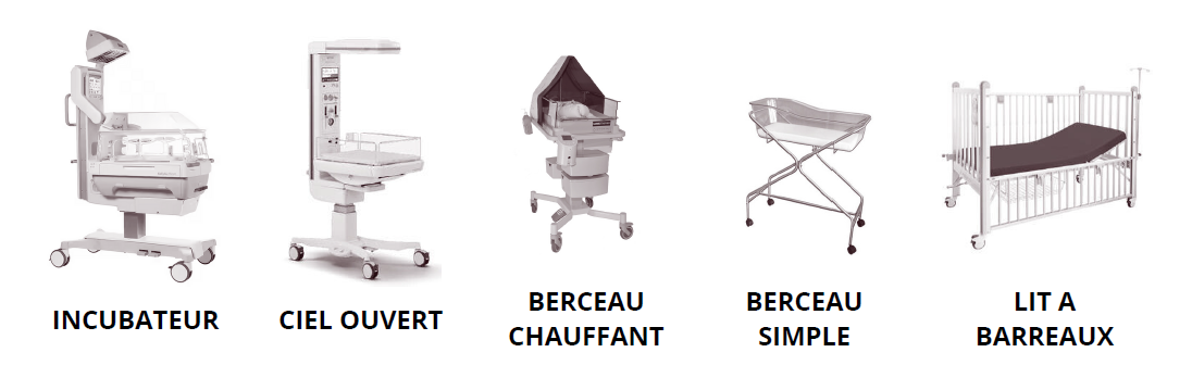 couchage